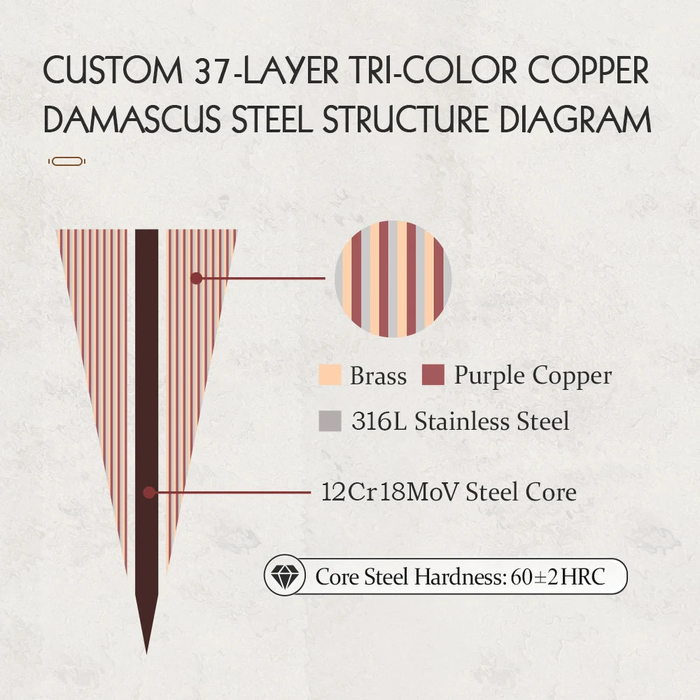 HEZHEN 37-Layer Damascus Steel Chef Knife Set